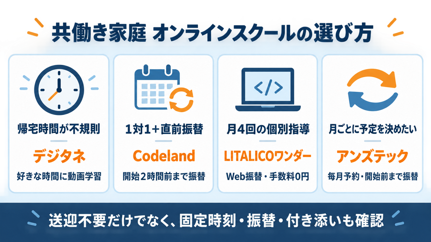共働き家庭の生活パターン別オンラインプログラミングスクール選び