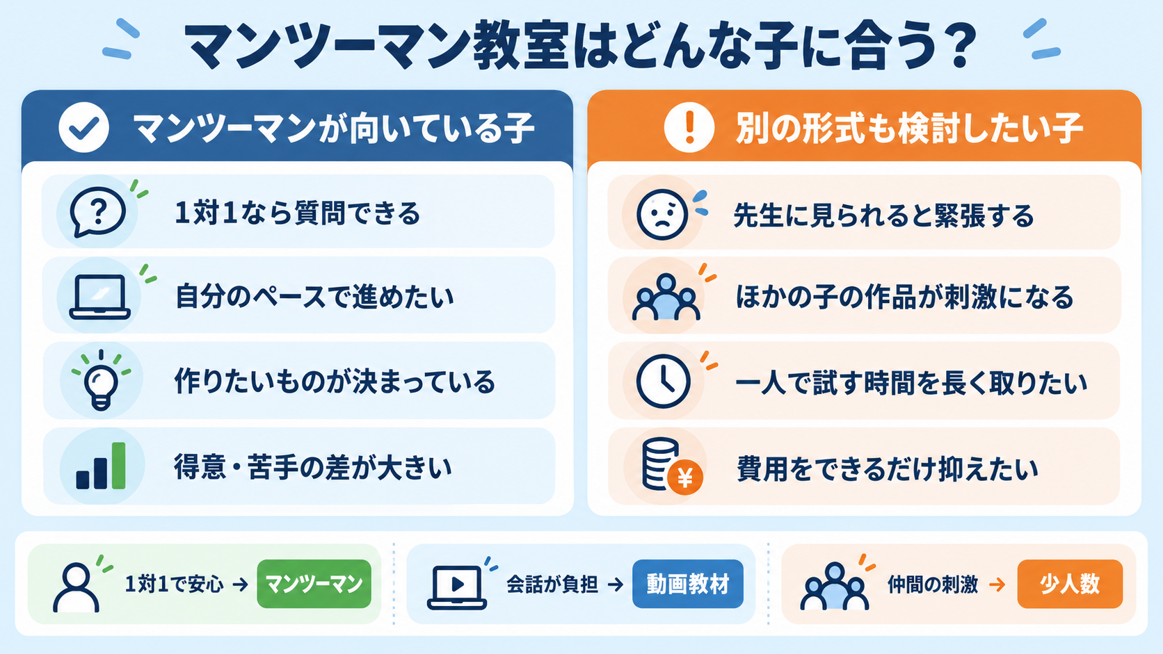 小学生向けマンツーマンプログラミング教室の選び方