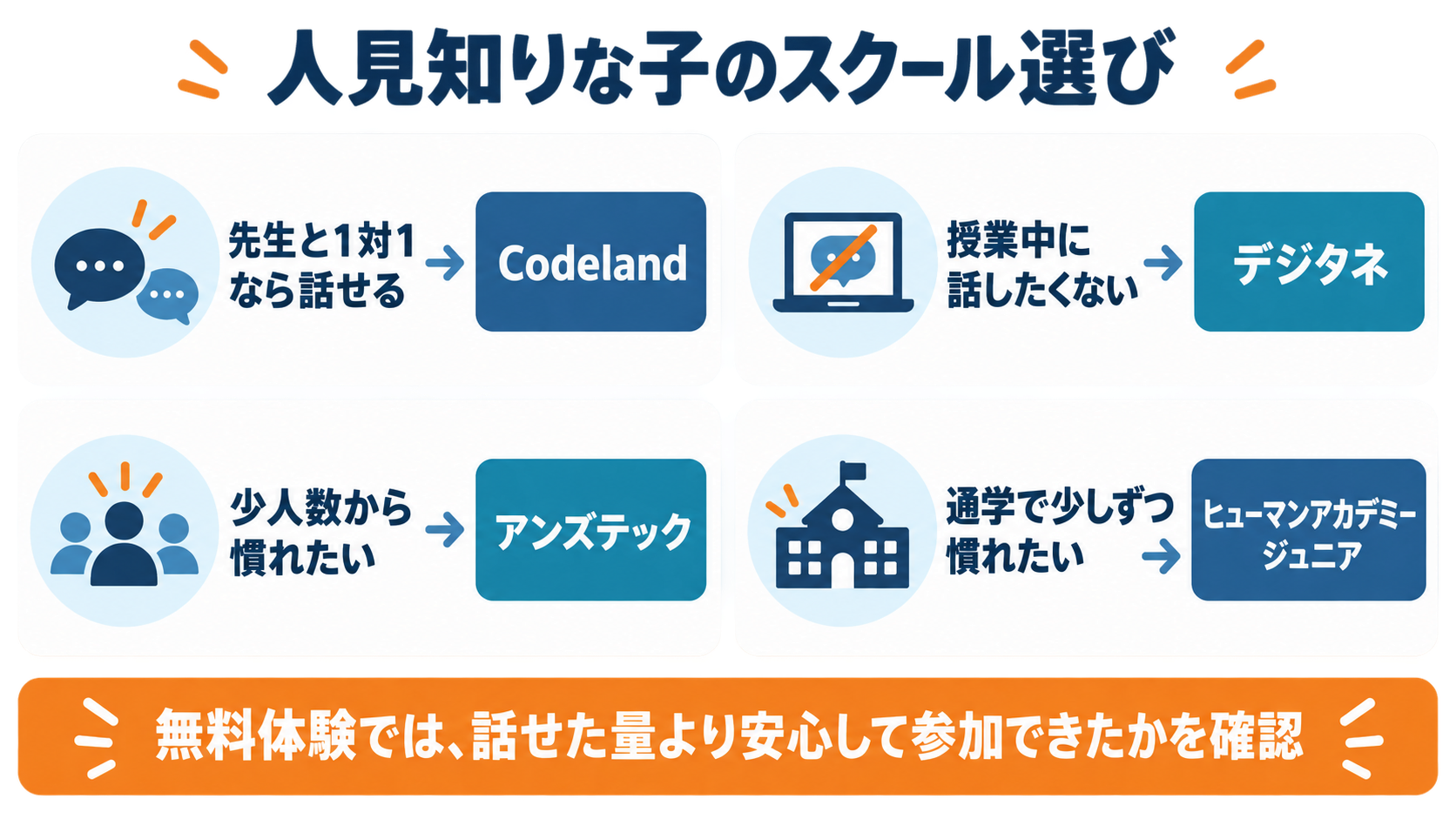 人見知りな子のタイプ別プログラミングスクール選び