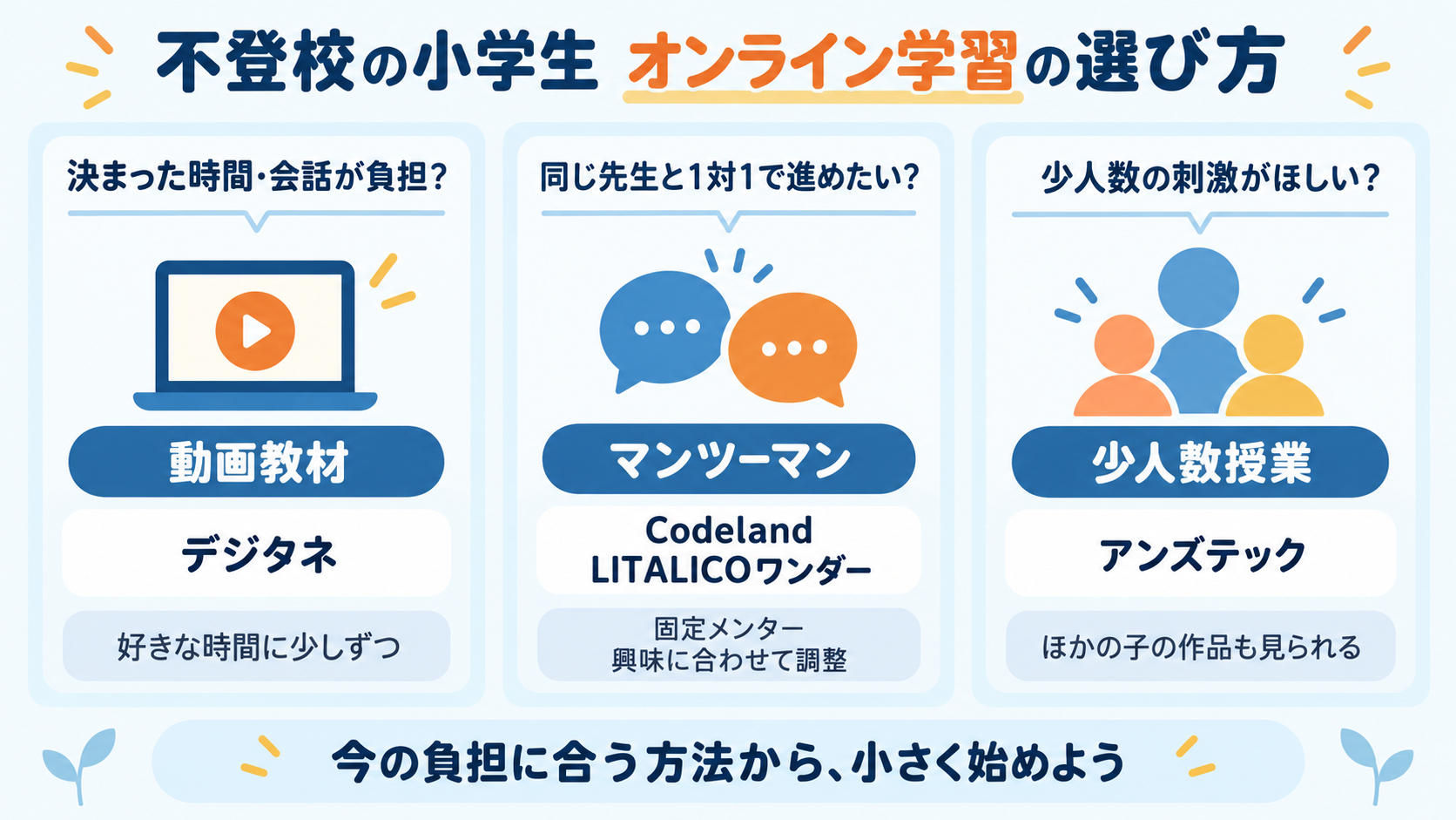 不登校の小学生向けオンラインプログラミングスクールのタイプ別選び方