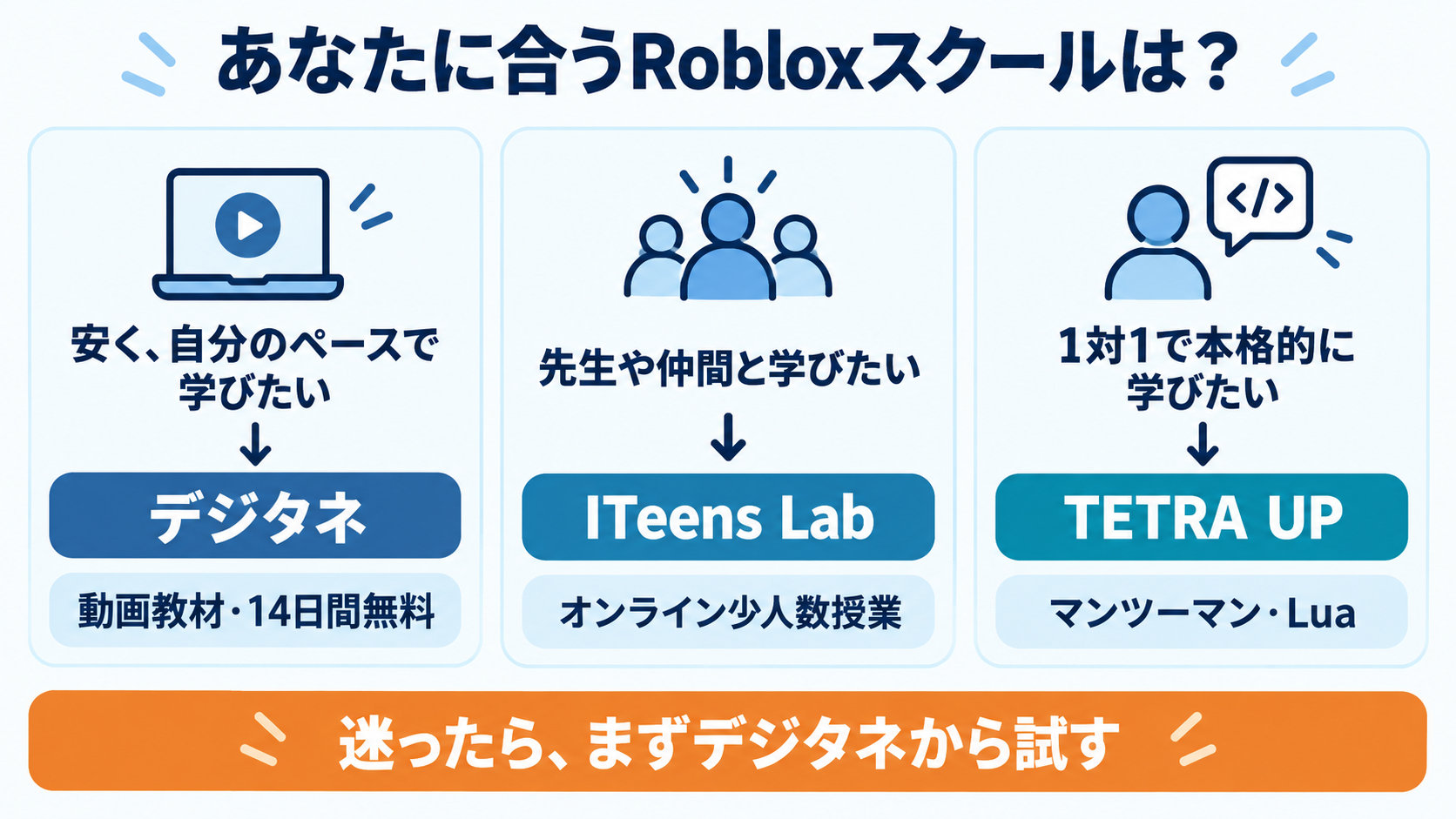 Robloxプログラミングスクール3校の選び方